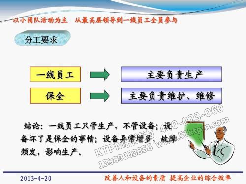 TPM全員生產(chǎn)保全管理