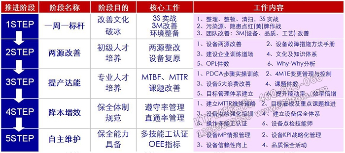 TPM咨詢推進(jìn)流程