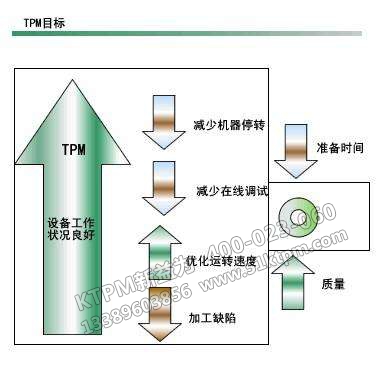 TPM目標(biāo)