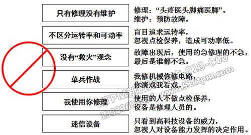 TPM設(shè)備管理維護(hù)