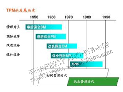 TPM設(shè)備管理發(fā)展史