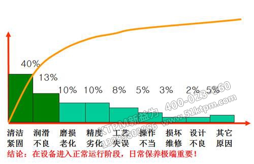 TPM設(shè)備管理問題