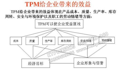 TPM設備管理