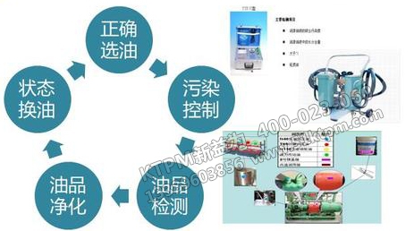 TPM設備潤滑管理