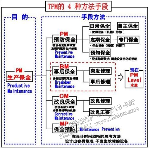 TPM設(shè)備維修