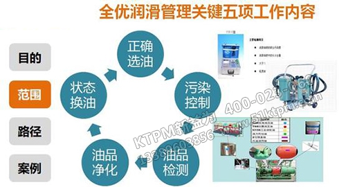 TPM設(shè)備潤(rùn)滑油使用管理