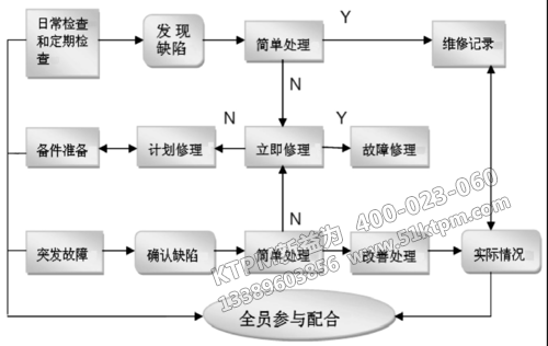 TPM設備管理系統(tǒng)