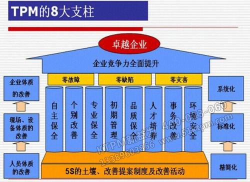 TPM八大支柱