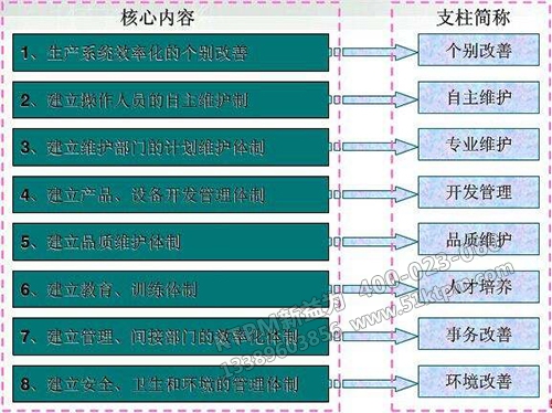 TPM核心內容