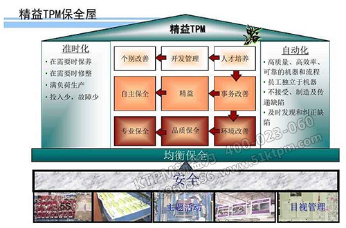 精益TPM保全屋