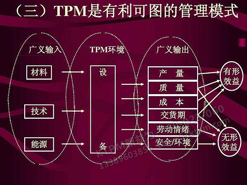 TPM管理模式