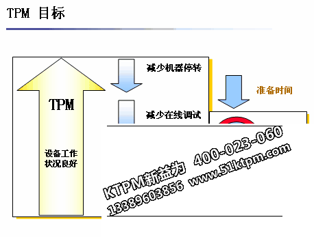 TPM設備管理目標