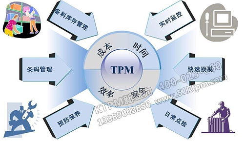 TPM管理