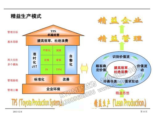 TPM管理與精益生產(chǎn)