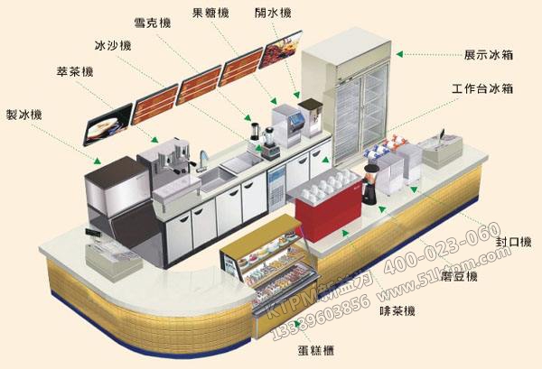 TPM設(shè)備分類(lèi)管理