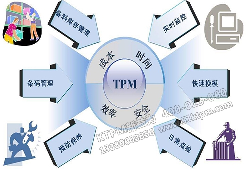 TPM機(jī)電設(shè)備