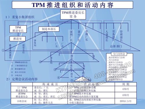 TPM設備管理推進