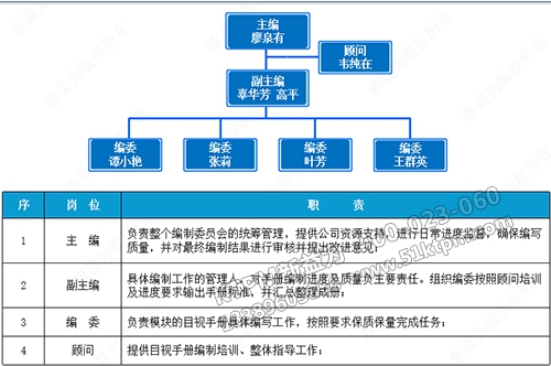 編委組織架構(gòu)