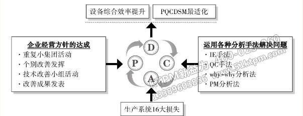 TPM個別改善支柱