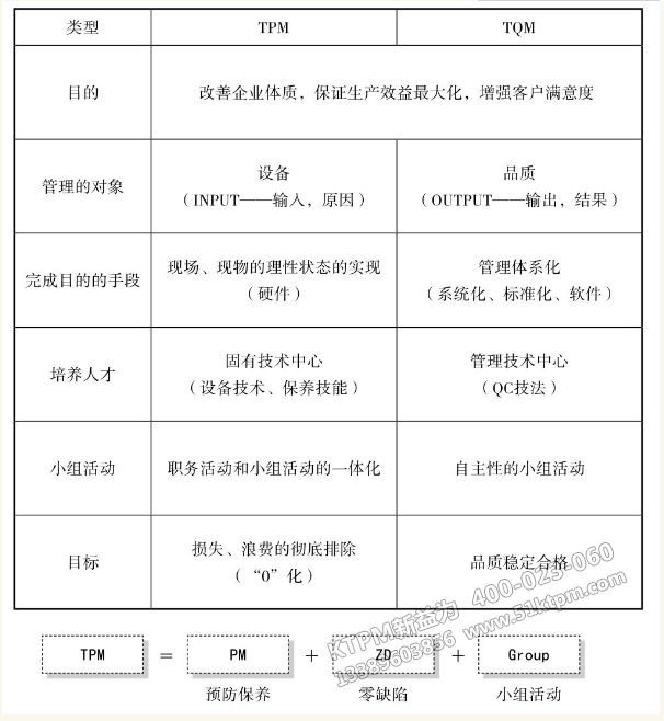 TPM與TQM的區(qū)別