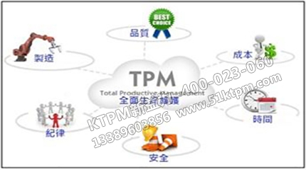 TPM設(shè)備管理