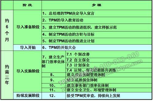 TPM推進(jìn)方案