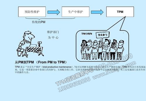 TPM設(shè)備維護