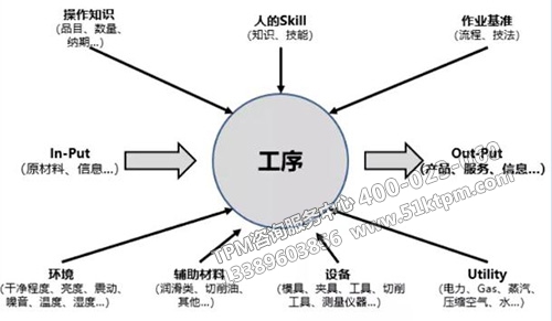 TPM各項定義的解釋