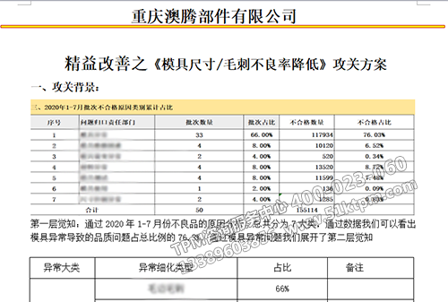 攻關(guān)方案探討