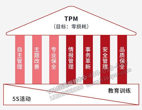 TPM九大活動(dòng)