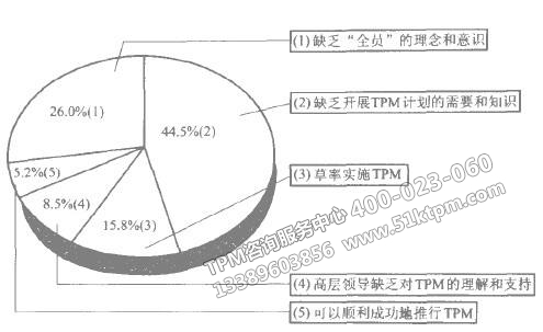 TPM經(jīng)驗教訓(xùn)