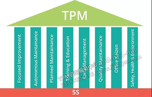 TPM全員生產(chǎn)維護八大支柱