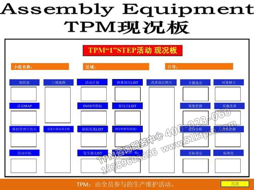 TPM現狀板