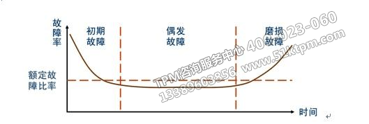 TPM管理計劃