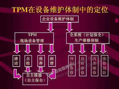 TPM設備管理應用