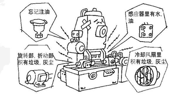 設備故障不良的主要原因