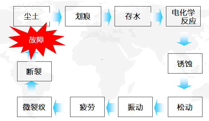 微缺陷引發(fā)的不良后果