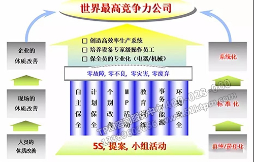 精益TPM管理