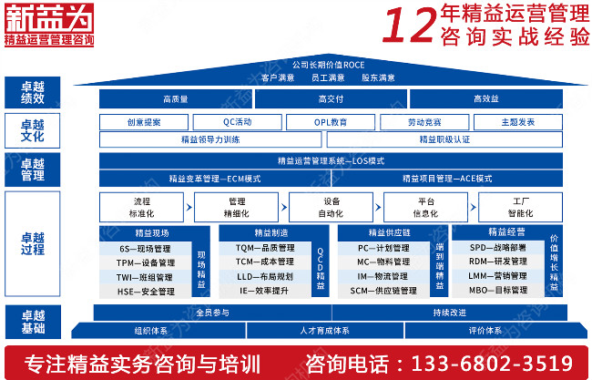 TPM管理咨詢