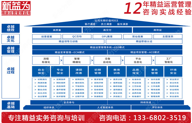 如何搭建TPM管理組織機(jī)構(gòu)？