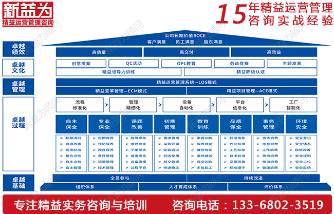 TPM管理培訓(xùn)